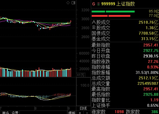 科技股還能漲嗎，深度分析與展望，科技股未來走勢深度分析與展望，能否繼續(xù)上漲？