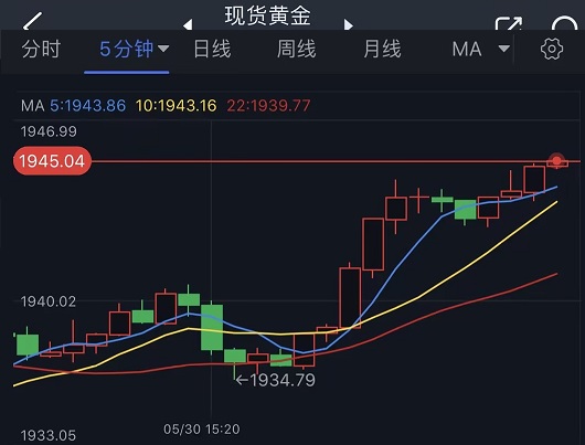 國際金價大幅跳水，原因、影響與未來展望，國際金價大幅跳水，原因、影響及未來展望分析
