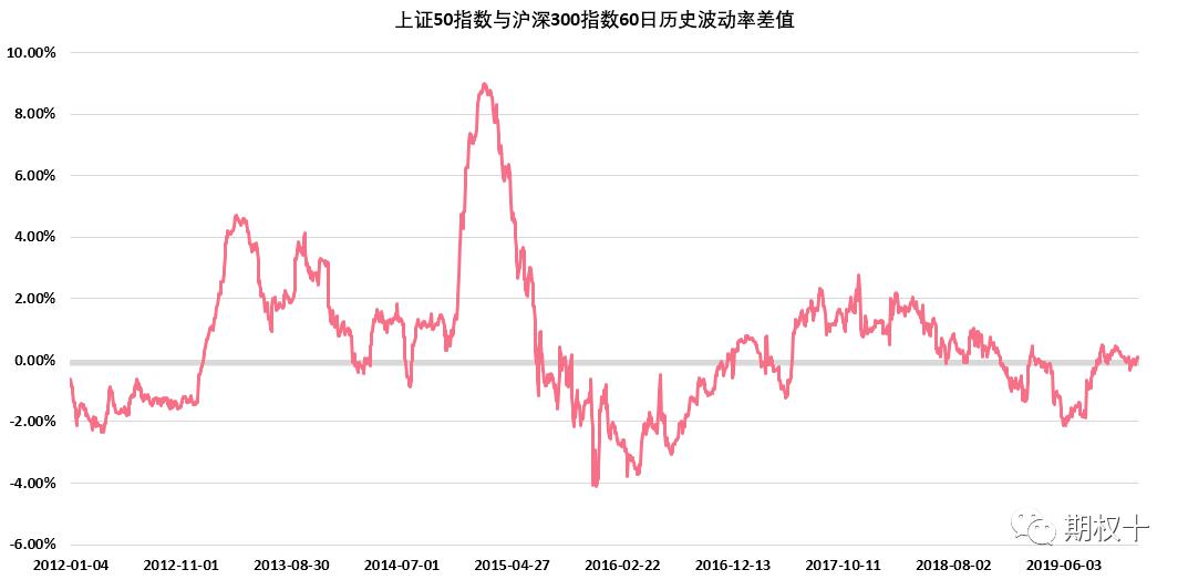 上證50指數(shù)，揭示中國資本市場的核心力量，上證50指數(shù)，揭示中國資本市場的核心力量與趨勢