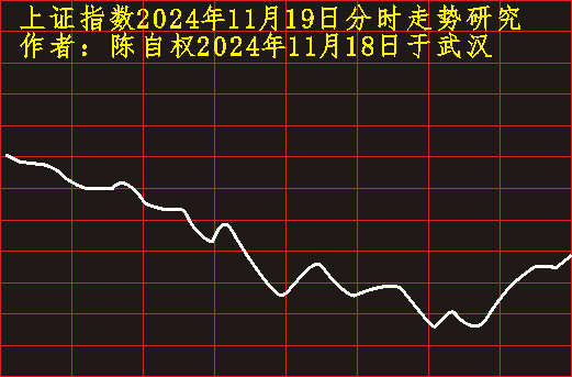 上證指數(shù)最新走勢(shì)分析，上證指數(shù)最新走勢(shì)解析