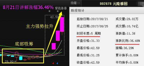 下周一有望暴漲的潛力股，市場趨勢與投資策略，下周一股市暴漲潛力股預測，市場趨勢與投資策略分析