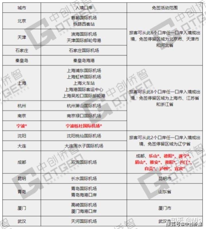 關(guān)于全球最新實(shí)施的二十四小時(shí)過境免簽政策詳解，全球最新二十四小時(shí)過境免簽政策詳解及影響分析