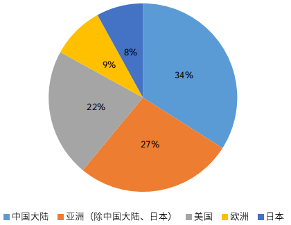 主播行業(yè)稅收政策探究，主播行業(yè)稅收政策深度探究