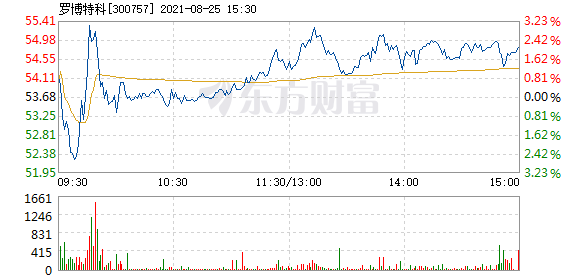 羅博特科未來(lái)千億市值牛股