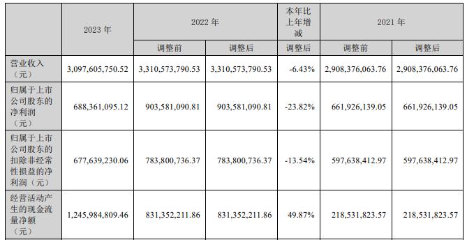 新易盛2024目標價，展望與策略分析，新易盛2024展望及策略分析，目標、策略與市場預(yù)測