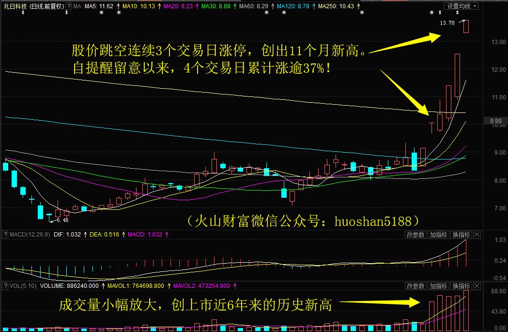 兆日科技