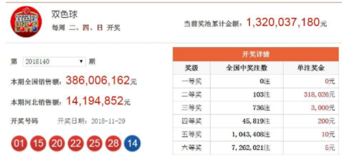 WW777766香港最快開獎結(jié)果——揭開彩票開獎的神秘面紗，WW777766香港彩票開獎結(jié)果揭秘，揭開神秘面紗的真相