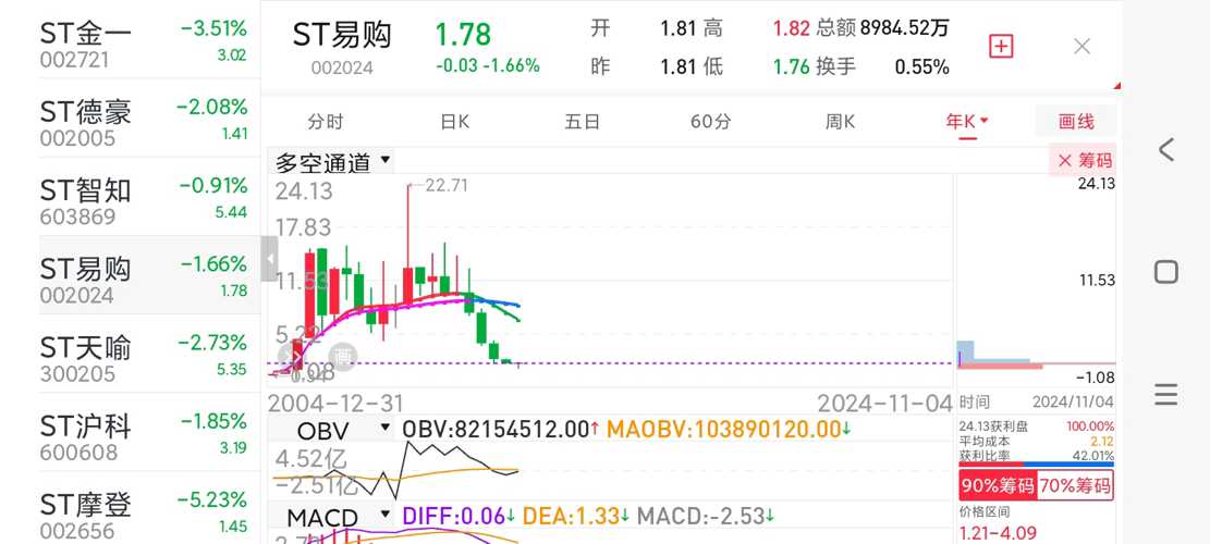 ST先鋒的潛力有多大，ST先鋒的潛力深度解析