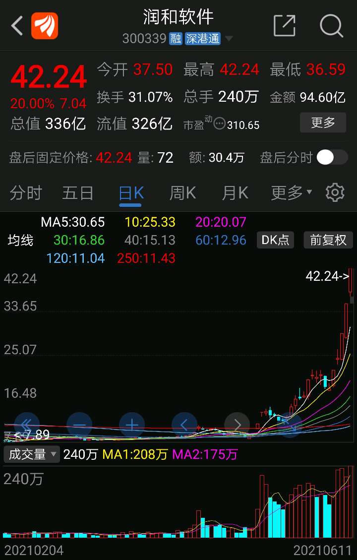 潤和軟件，未來十年科技股的潛力與機遇——邁向十倍增長之路，潤和軟件，邁向十倍增長之路——未來十年科技股的潛力與機遇