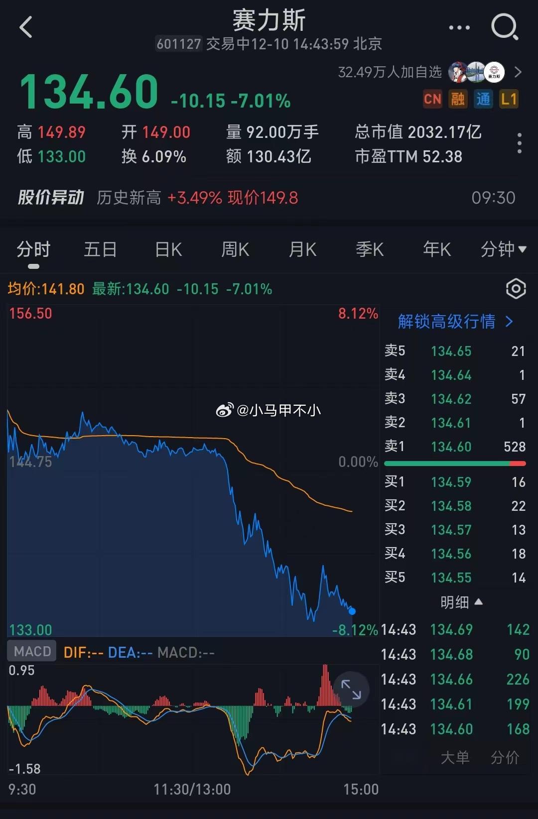 賽力斯明天跌還是漲，市場(chǎng)走勢(shì)分析與預(yù)測(cè)，賽力斯明日走勢(shì)預(yù)測(cè)，市場(chǎng)分析與展望