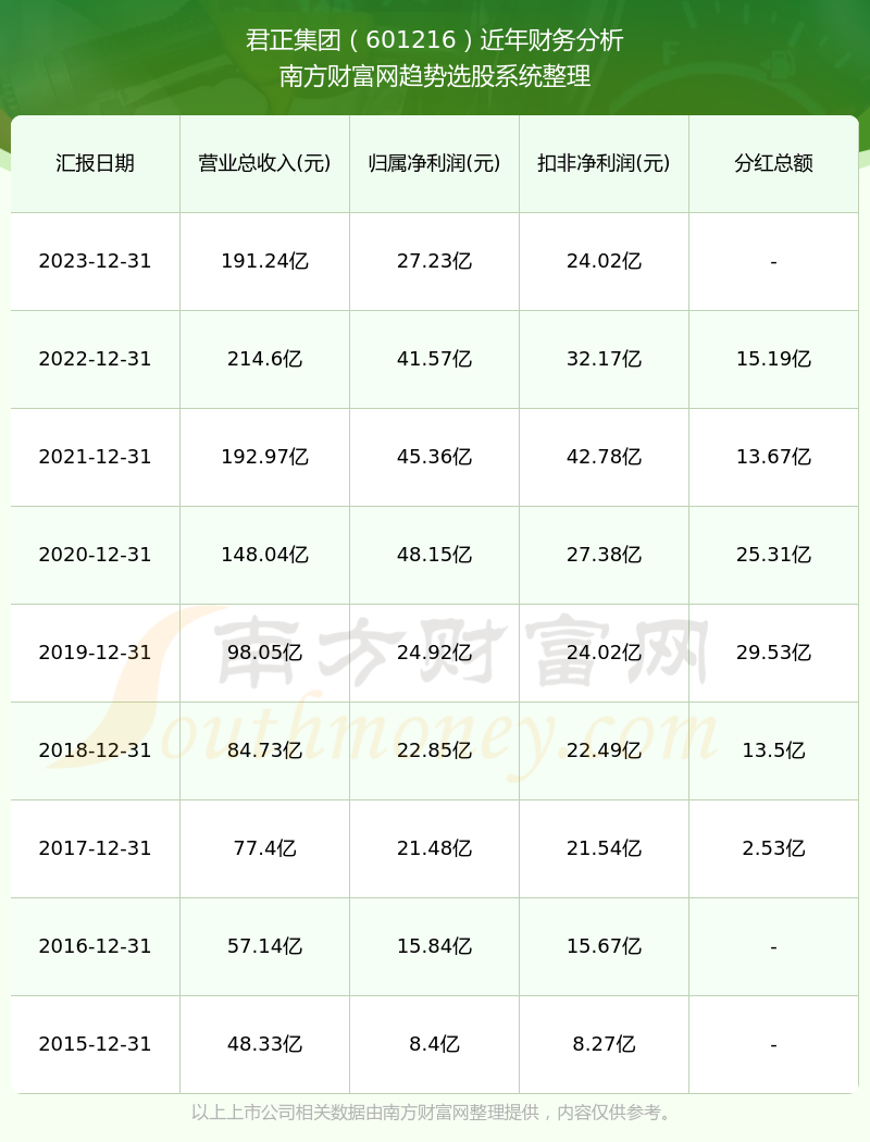 君正集團2024年分紅預案最新動態(tài)分析，君正集團2024年分紅預案最新動態(tài)解析