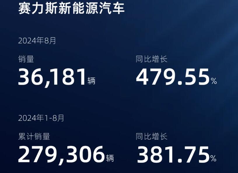 賽力斯估值多少合理一些，深度分析與展望，賽力斯合理估值深度分析與展望