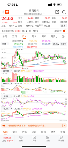 潤和軟件所屬板塊探究，潤和軟件所屬板塊深度解析