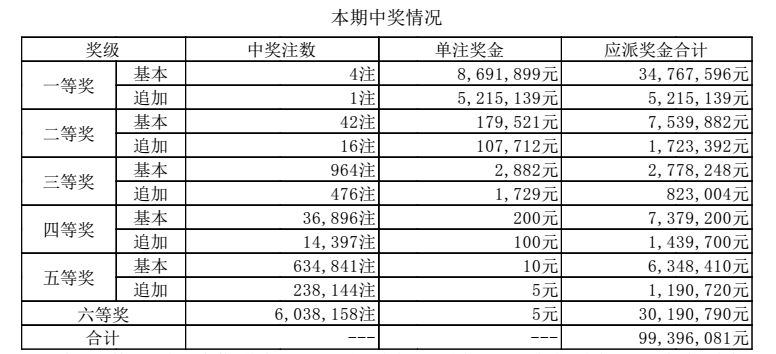 新澳門六開獎結(jié)果記錄，探索與解析，澳門六開獎結(jié)果記錄深度解析與探索