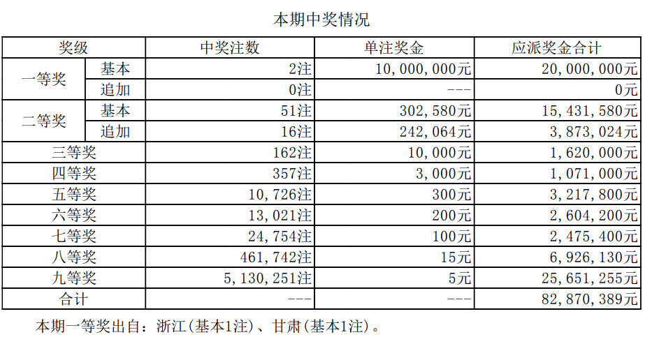 澳門彩票的新篇章，探索2024年開獎結(jié)果的奧秘與記錄，澳門彩票新篇章，揭秘2024年開獎奧秘與記錄全解析
