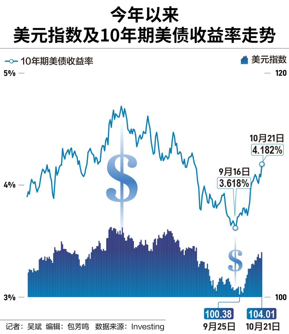 美債收益率觸頂回落熱的深度解析，美債收益率觸頂回落現(xiàn)象深度解析