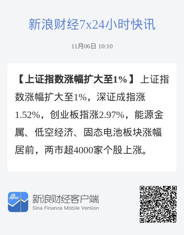 上證指數(shù)漲1%新，市場走勢分析與展望，上證指數(shù)漲勢持續(xù)，市場走勢分析與展望，漲勢不止，未來展望揭秘！