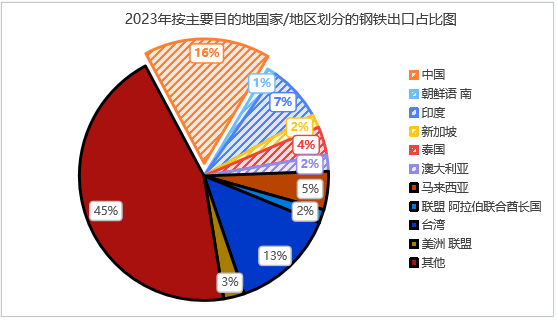 深度解析 第55頁