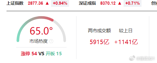 新指數(shù)收盤上漲2.12%，市場走勢分析與展望，新指數(shù)收盤上漲2.12%，市場走勢深度分析與展望