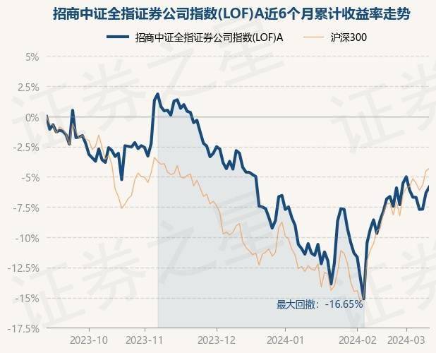 證券公司指數(shù)漲勢強勁，漲幅達2.42%——市場走勢分析與展望，證券公司指數(shù)強勁漲勢達2.42%，市場走勢深度分析與展望
