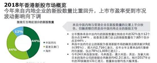 香港IPO集資額攀升新高度，市場繁榮背后的驅(qū)動力分析，香港IPO集資額創(chuàng)高峰，市場繁榮背后的驅(qū)動力深度解析