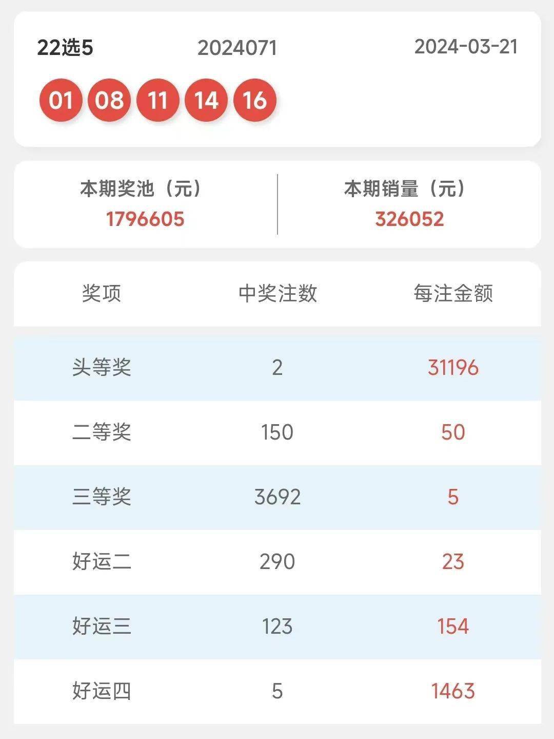 澳門彩票開獎(jiǎng)結(jié)果查詢表，探索新澳門彩票的世界與未來展望（附最新開獎(jiǎng)記錄查詢表），澳門彩票開獎(jiǎng)結(jié)果查詢表及新澳門彩票未來展望，探索彩票世界與最新開獎(jiǎng)記錄