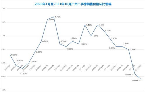 廣州房?jī)r(jià)下跌原因深度解析，廣州房?jī)r(jià)下跌原因深度探究