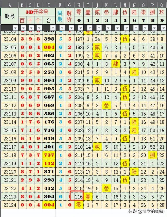 新澳門單雙公式的簡單算法及相關(guān)問題探討，澳門單雙公式算法探討與相關(guān)問題分析