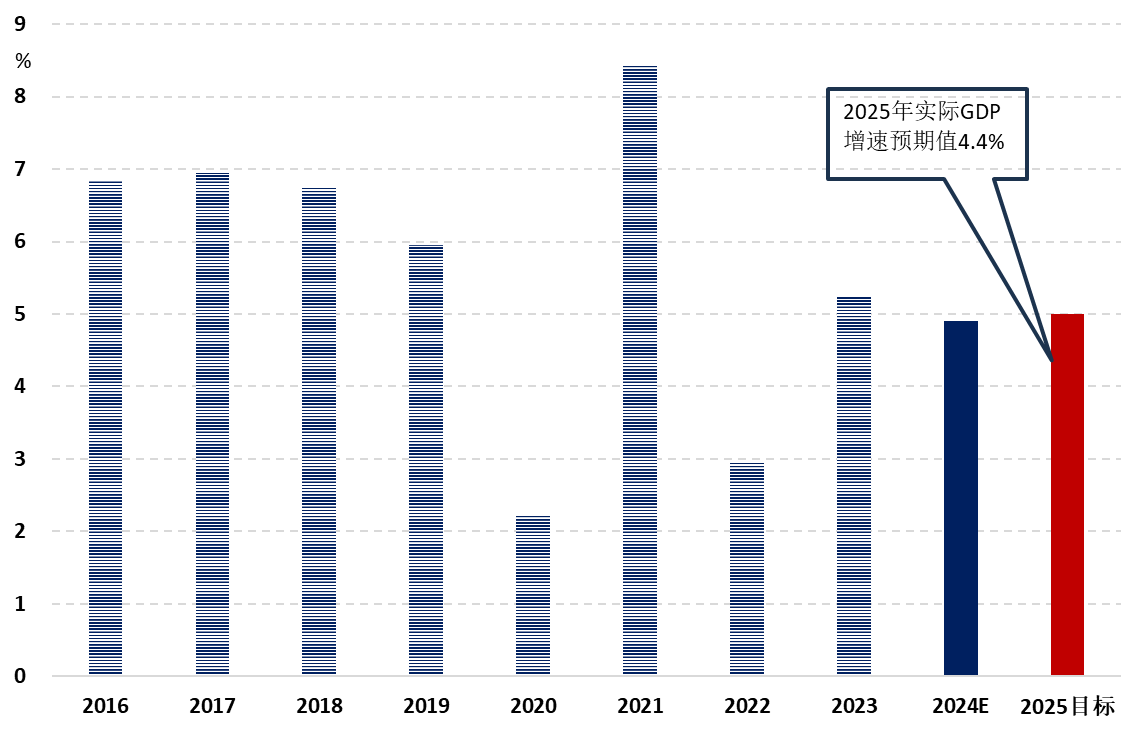 外資樂(lè)觀展望2025年經(jīng)濟(jì)前景，外資展望2025年經(jīng)濟(jì)前景樂(lè)觀