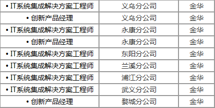 中升集團子公司一覽表，中升集團子公司大全，一覽表