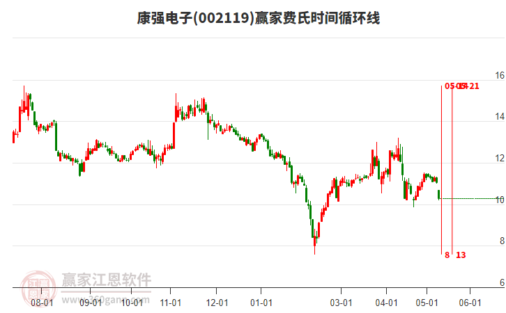 康強(qiáng)電子所屬板塊探析，康強(qiáng)電子所屬板塊深度解析
