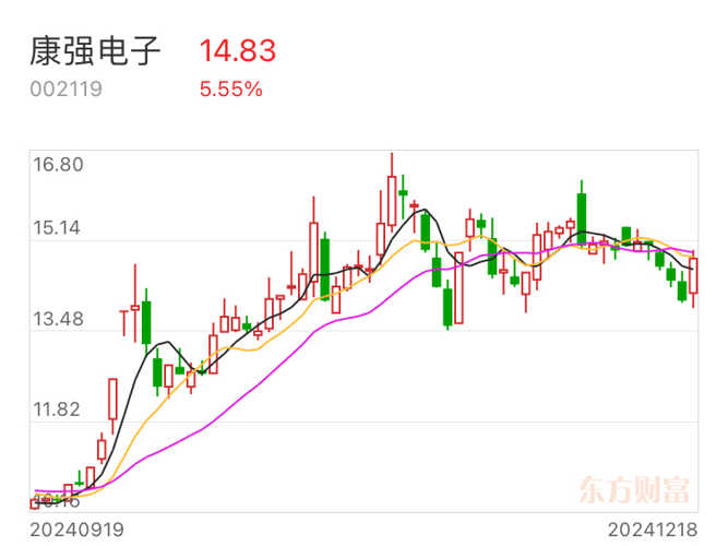 康強(qiáng)電子即將重組，開啟新的征程，邁向輝煌未來，康強(qiáng)電子重組啟航，邁向輝煌未來