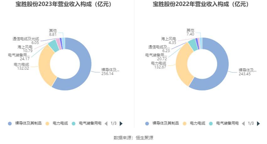 寶勝股份最新深度點(diǎn)評，寶勝股份深度解析