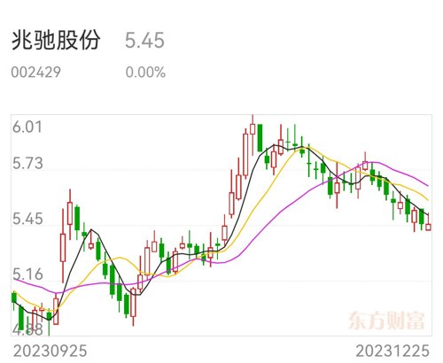 兆馳股份股票，探索與洞察，兆馳股份股票深度探索與洞察