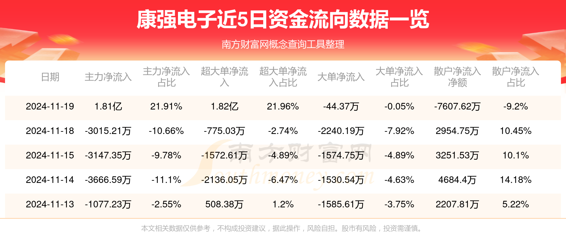 康強電子漲停新，探索未來科技的新紀(jì)元，康強電子漲停新，開啟未來科技新紀(jì)元探索之旅