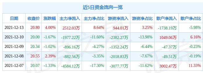 涪陵電力股票股吧，解析與洞察，涪陵電力股票深度解析與股吧洞察