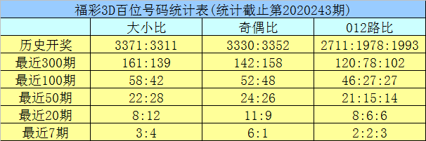 澳門六開彩開獎結(jié)果查詢表——掌握最新動態(tài)，洞悉未來趨勢，澳門六開彩開獎結(jié)果查詢表，最新動態(tài)與未來趨勢洞悉