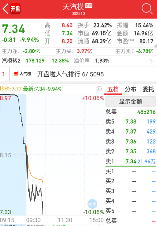天汽模股票深度討論，前景、風險與投資策略，天汽模股票全面解讀，前景、風險與投資策略探討