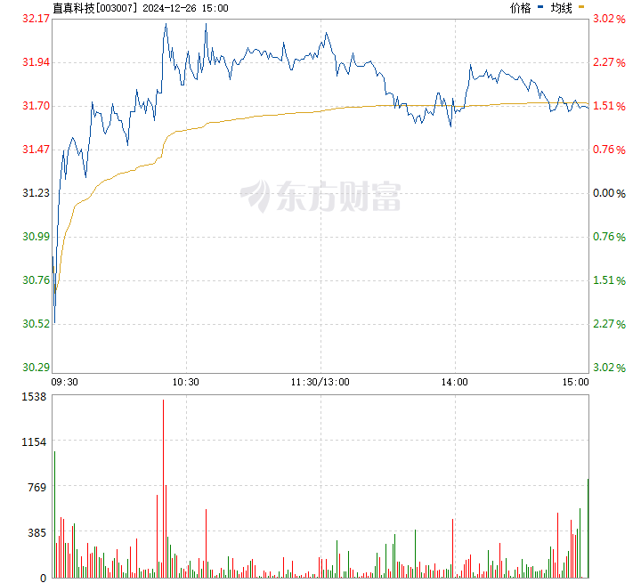 直真科技股票怎么樣，深度解析其前景、表現(xiàn)與潛力，直真科技股票深度解析，前景、表現(xiàn)與潛力探討