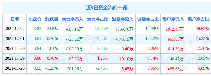 澳洋健康，12月2日漲幅達(dá)5%，揭示其背后的新動(dòng)力，澳洋健康股價(jià)漲幅達(dá)5%背后的新動(dòng)力揭秘