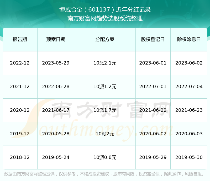 博威合金（601137）股吧深度解析，博威合金（601137）股吧全面深度解析