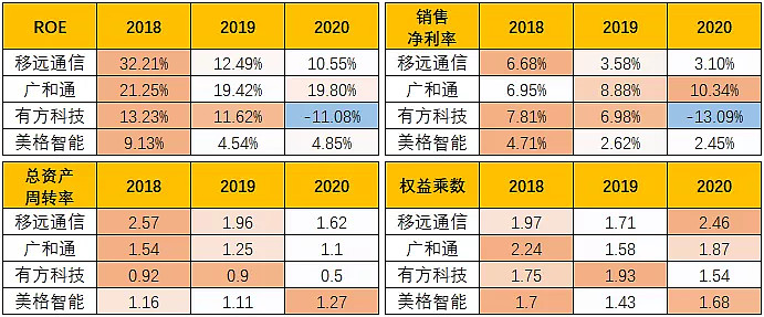 廣和通的科技含量