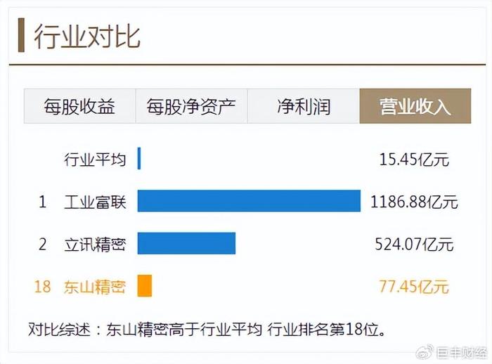 東山精密股吧，深度解析與前瞻展望，東山精密股吧，深度解析與未來展望