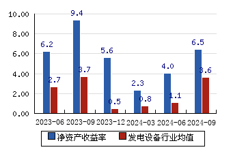臥龍電驅千股千評，深度解析與前景展望，臥龍電驅千股深度解析及前景展望，臥龍電驅千股千評報告揭秘未來趨勢