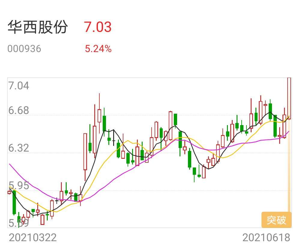 華西股份有望成為妖股嗎？，華西股份，妖股潛力待爆發(fā)？