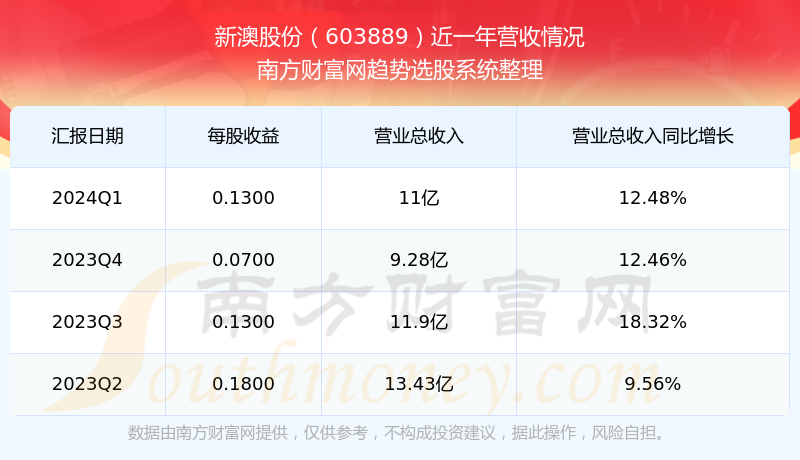 揭秘2024年新澳開獎(jiǎng)結(jié)果公布，數(shù)據(jù)背后的故事，揭秘2024新澳開獎(jiǎng)數(shù)據(jù)背后的故事，開獎(jiǎng)結(jié)果公布引發(fā)關(guān)注熱議