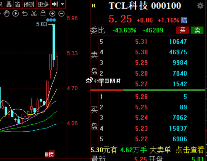 TCL科技，潛力與機(jī)遇，能否成為大牛股的未來(lái)之星？，TCL科技，潛力與機(jī)遇并存，能否躍升為大牛股的未來(lái)之星？