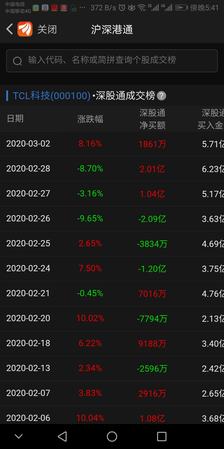 TCL科技