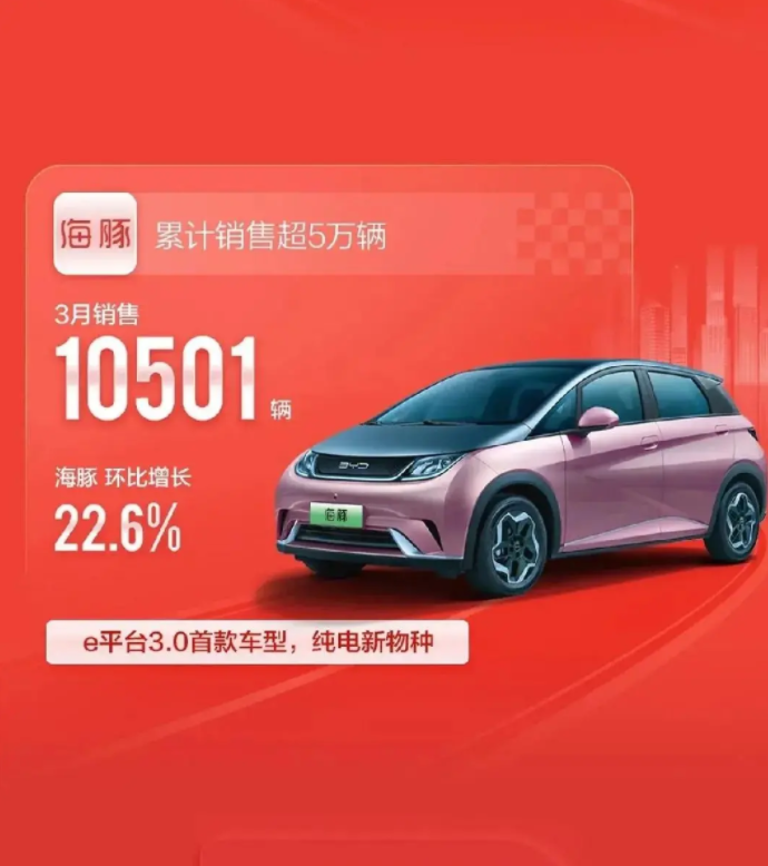 比亞迪的未來增長趨勢分析，比亞迪未來增長趨勢深度解析