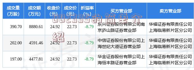 關(guān)于600072公司的重組之路，探索未來，重塑價值，600072公司重組之路，探索未來，重塑價值新篇章